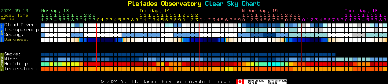 Current forecast for Pleiades Observatory Clear Sky Chart