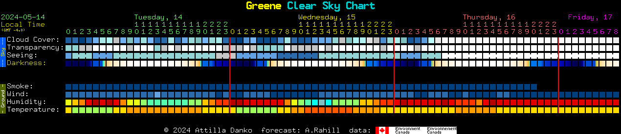 Current forecast for Greene Clear Sky Chart