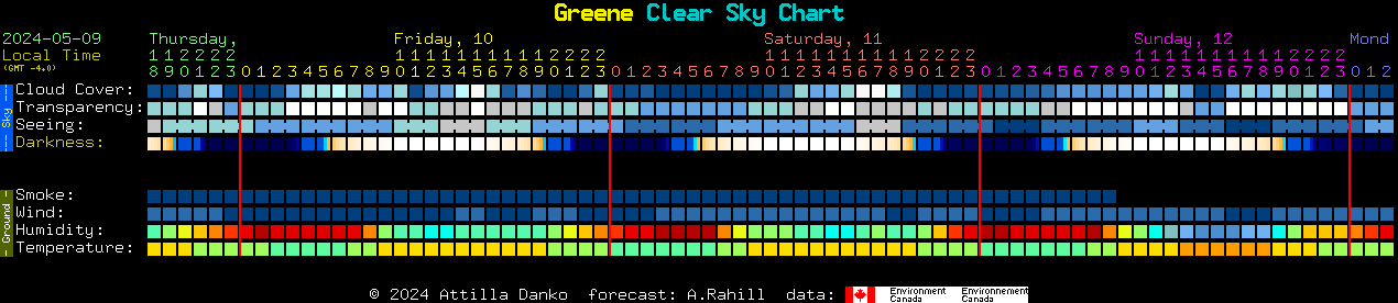Current forecast for Greene Clear Sky Chart