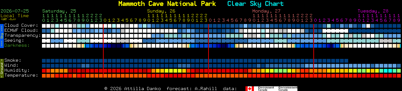 Current forecast for Mammoth Cave National Park Clear Sky Chart