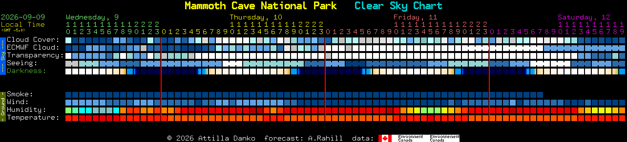 Current forecast for Mammoth Cave National Park Clear Sky Chart
