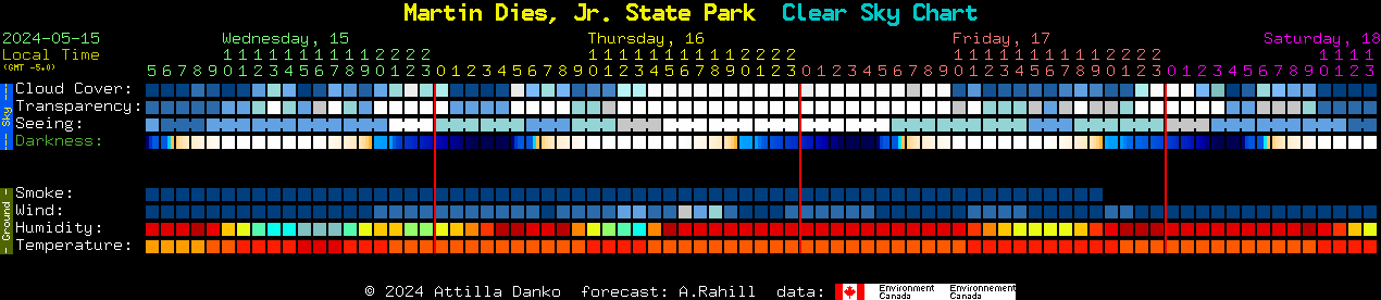 Current forecast for Martin Dies, Jr. State Park Clear Sky Chart