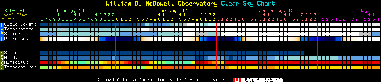 Current forecast for William D. McDowell Observatory Clear Sky Chart