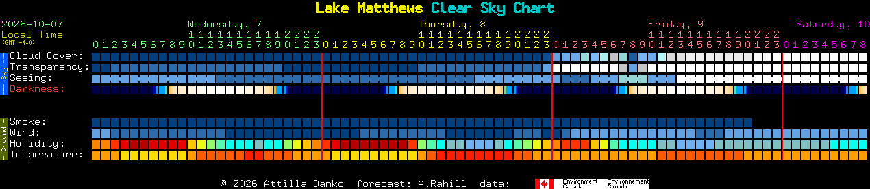 Current forecast for Lake Matthews Clear Sky Chart