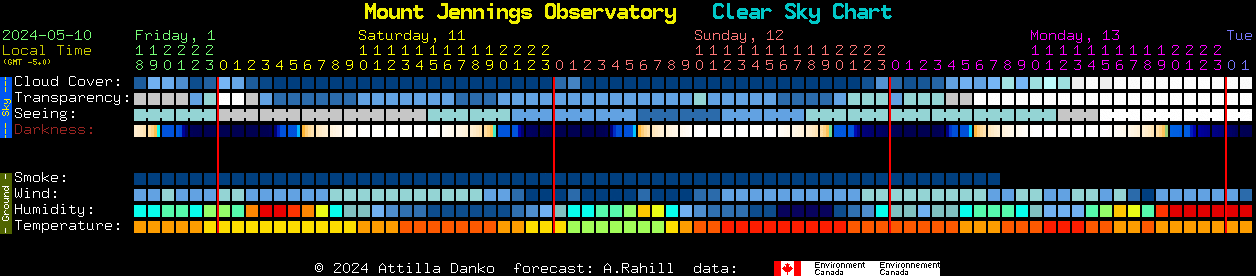 Current forecast for Mount Jennings Observatory Clear Sky Chart