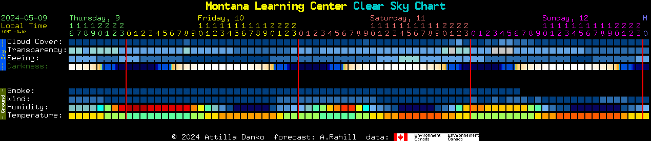Current forecast for Montana Learning Center Clear Sky Chart