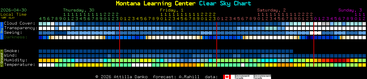 Current forecast for Montana Learning Center Clear Sky Chart