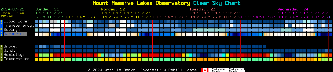 Current forecast for Mount Massive Lakes Observatory Clear Sky Chart
