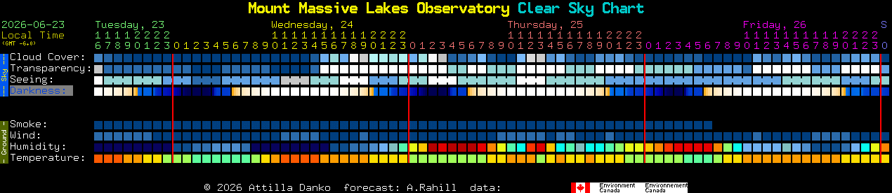 Current forecast for Mount Massive Lakes Observatory Clear Sky Chart