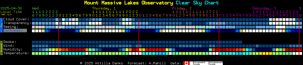 Current forecast for Mount Massive Lakes Observatory Clear Sky Chart