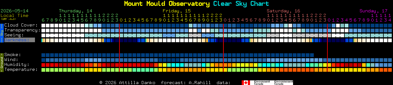 Current forecast for Mount Mould Observatory Clear Sky Chart