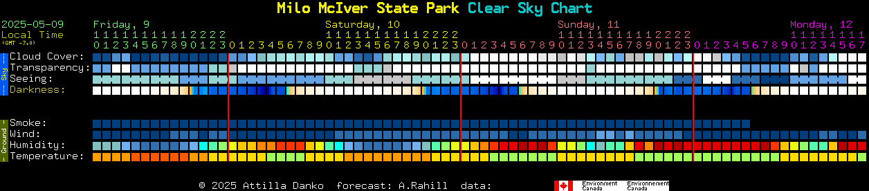 Current forecast for Milo McIver State Park Clear Sky Chart