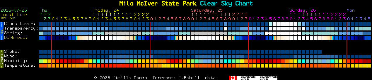 Current forecast for Milo McIver State Park Clear Sky Chart