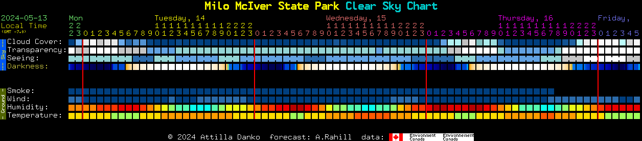 Current forecast for Milo McIver State Park Clear Sky Chart