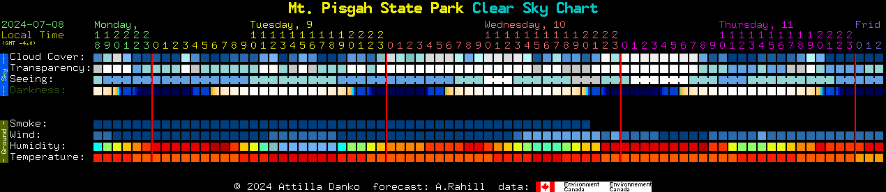 Current forecast for Mt. Pisgah State Park Clear Sky Chart