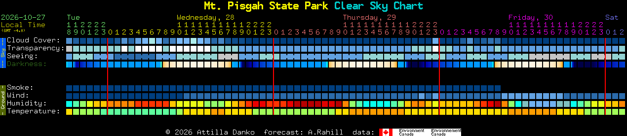 Current forecast for Mt. Pisgah State Park Clear Sky Chart