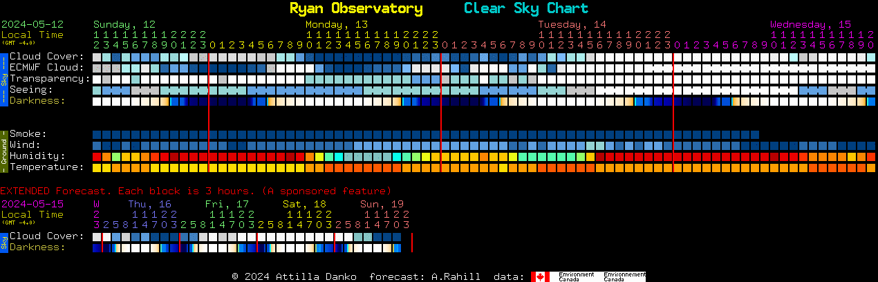 Current forecast for Ryan Observatory Clear Sky Chart