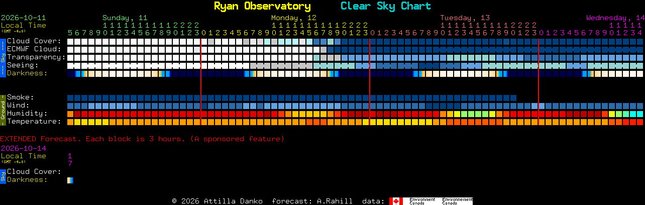 Current forecast for Ryan Observatory Clear Sky Chart