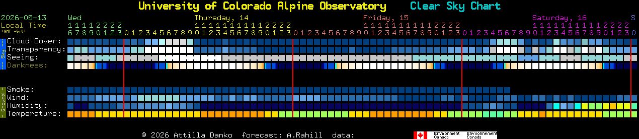 Current forecast for University of Colorado Alpine Observatory Clear Sky Chart