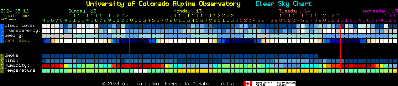 Current forecast for University of Colorado Alpine Observatory Clear Sky Chart