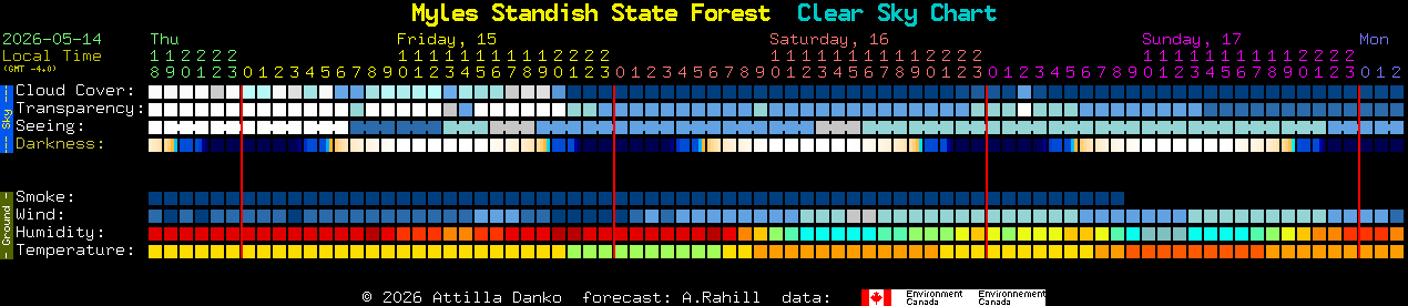 Current forecast for Myles Standish State Forest Clear Sky Chart