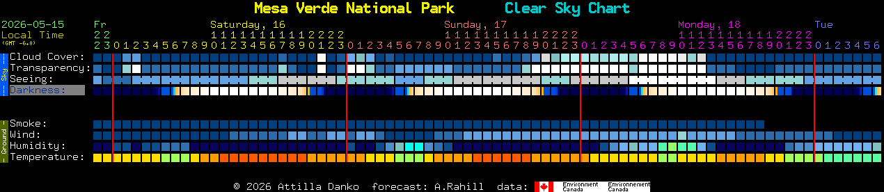 Current forecast for Mesa Verde National Park Clear Sky Chart