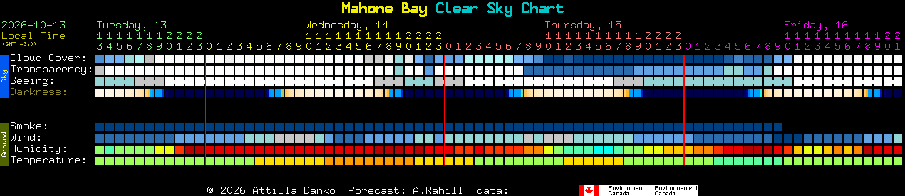 Current forecast for Mahone Bay Clear Sky Chart