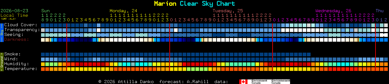 Current forecast for Marion Clear Sky Chart