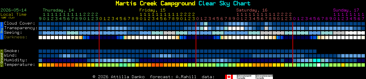 Current forecast for Martis Creek Campground Clear Sky Chart