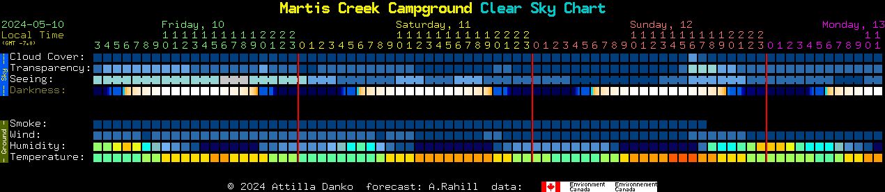 Current forecast for Martis Creek Campground Clear Sky Chart
