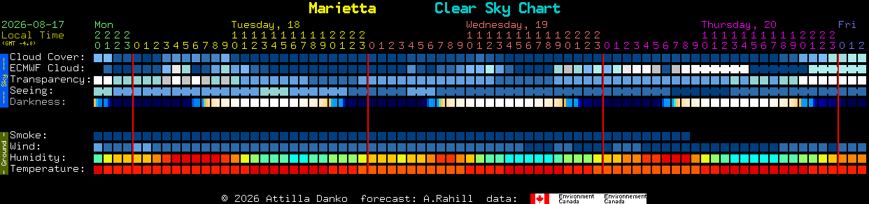 Current forecast for Marietta Clear Sky Chart