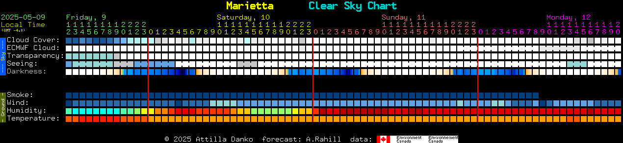 Current forecast for Marietta Clear Sky Chart