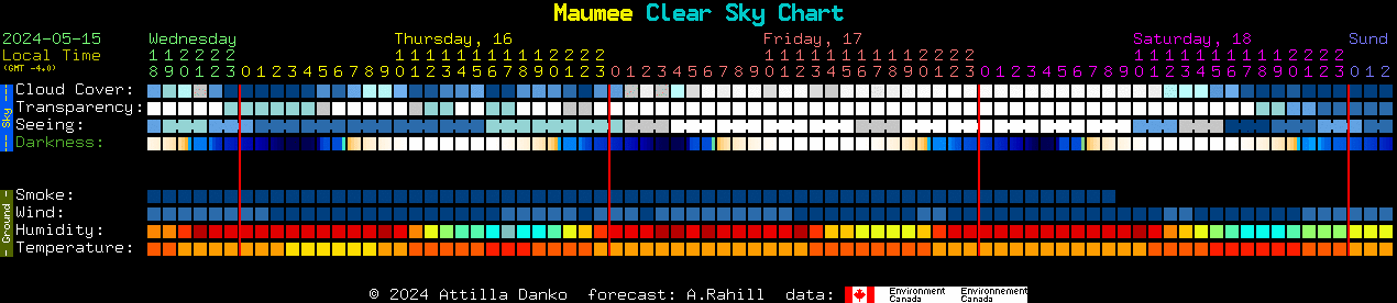 Current forecast for Maumee Clear Sky Chart