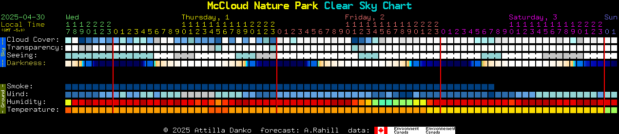 Current forecast for McCloud Nature Park Clear Sky Chart