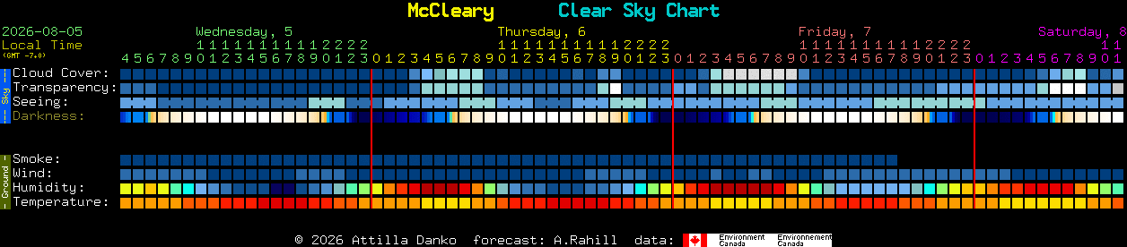 Current forecast for McCleary Clear Sky Chart