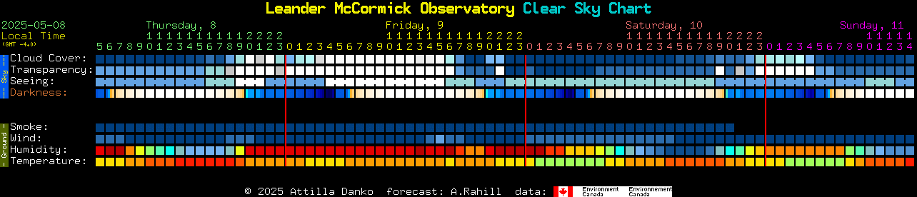 Current forecast for Leander McCormick Observatory Clear Sky Chart
