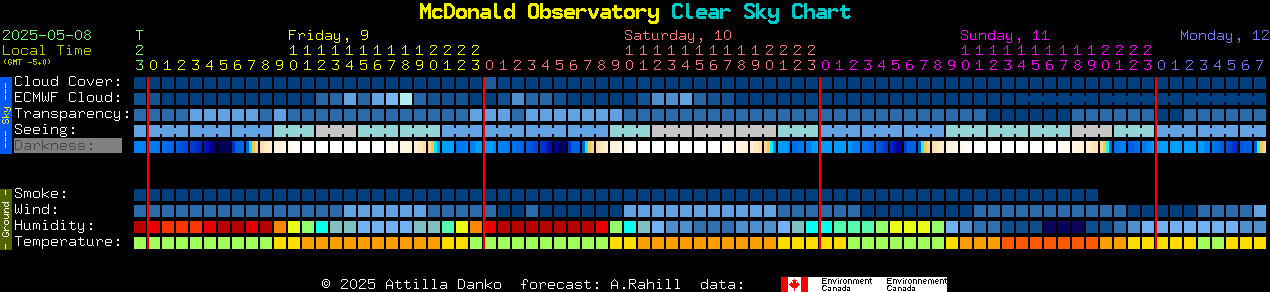 McDonald Observatory Clear Sky Chart