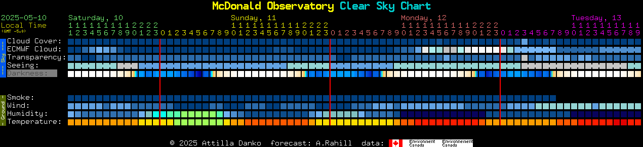 Current forecast for McDonald Observatory Clear Sky Chart