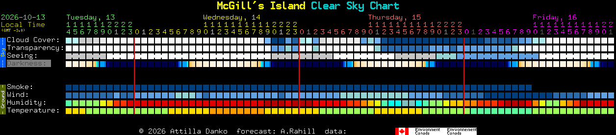 Current forecast for McGill's Island Clear Sky Chart