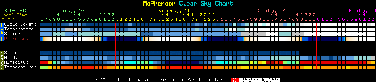 Current forecast for McPherson Clear Sky Chart