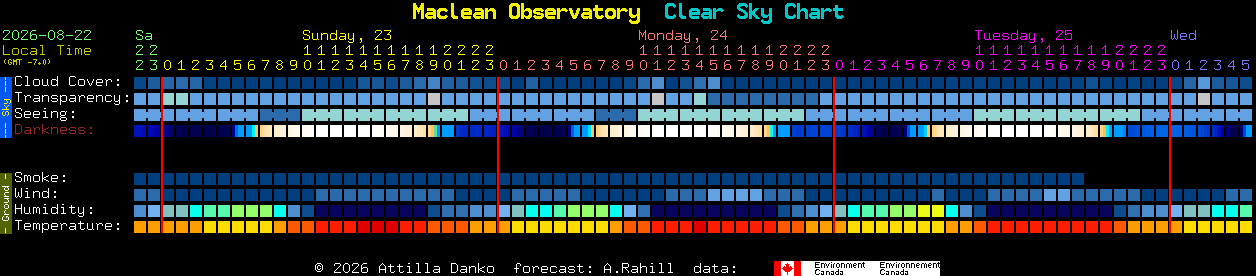 Current forecast for Maclean Observatory Clear Sky Chart