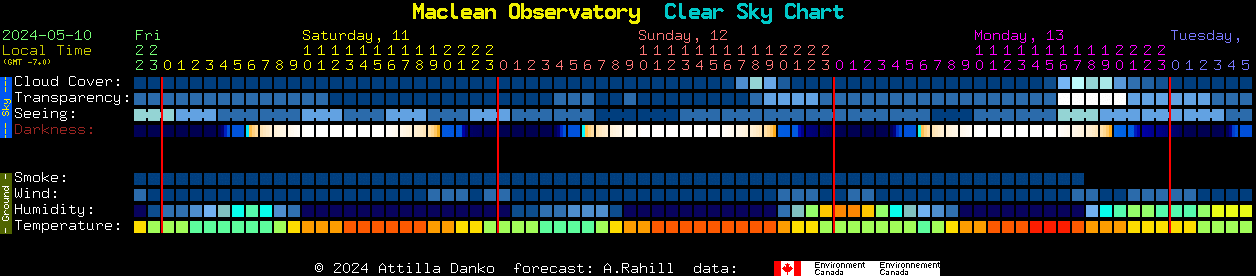 Current forecast for Maclean Observatory Clear Sky Chart