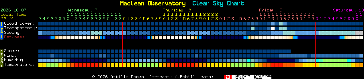 Current forecast for Maclean Observatory Clear Sky Chart