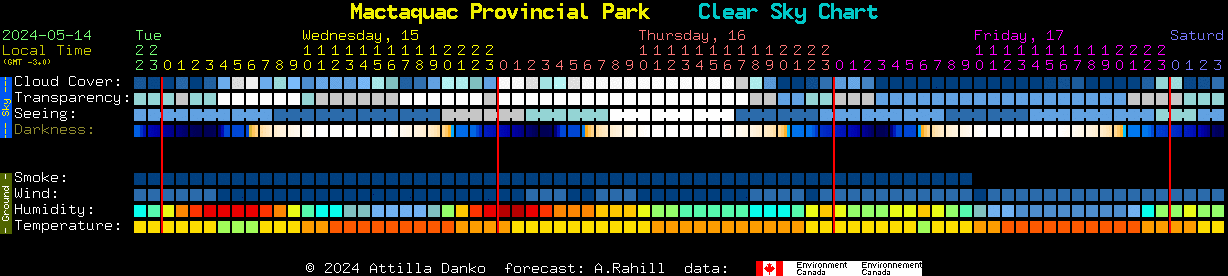 Current forecast for Mactaquac Provincial Park Clear Sky Chart