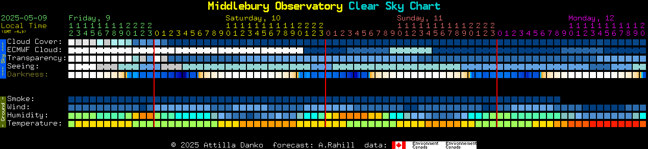 Current forecast for Middlebury Observatory Clear Sky Chart