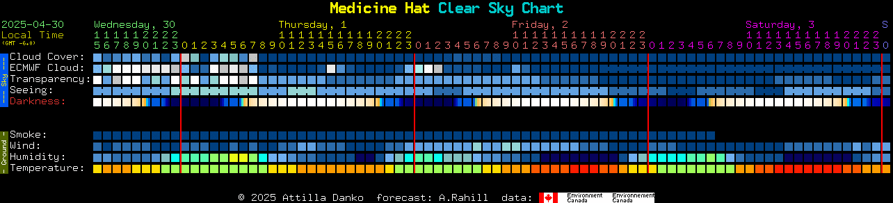 Current forecast for Medicine Hat Clear Sky Chart