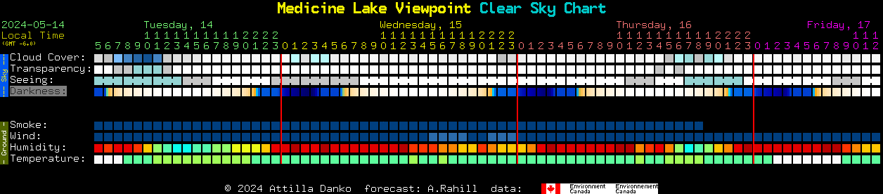 Current forecast for Medicine Lake Viewpoint Clear Sky Chart