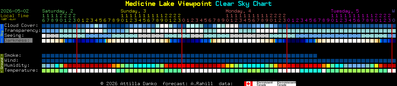 Current forecast for Medicine Lake Viewpoint Clear Sky Chart