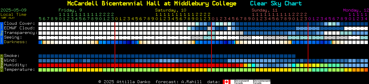 Current forecast for McCardell Bicentennial Hall at Middlebury College Clear Sky Chart