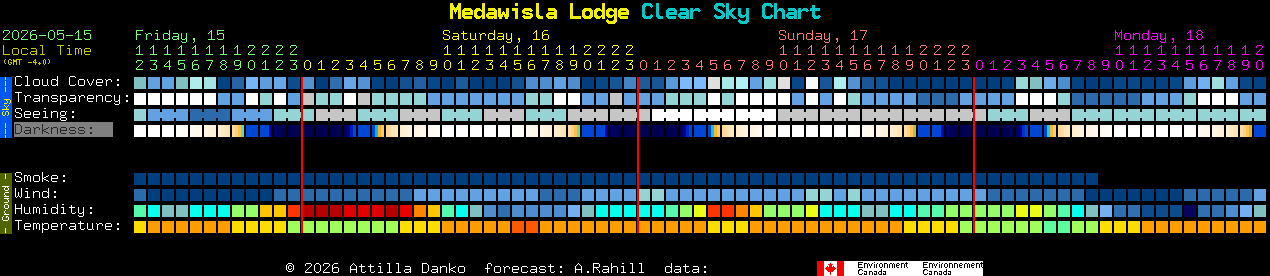 Current forecast for Medawisla Lodge Clear Sky Chart